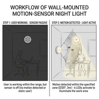 Nexsora Smart Motion Light